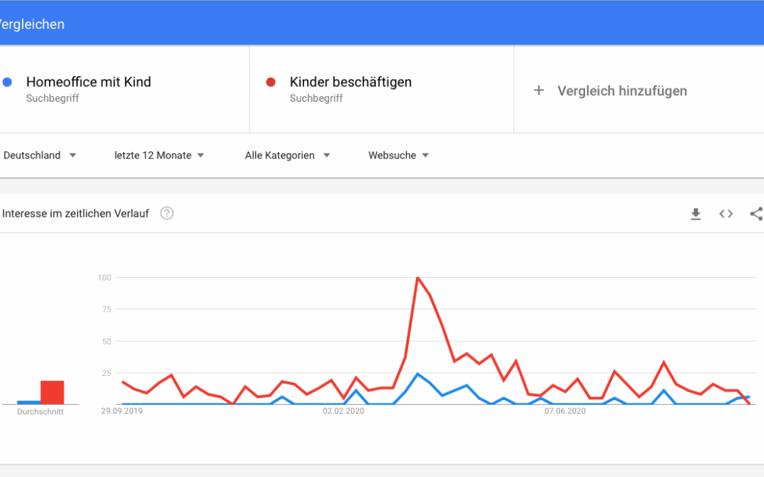 Homeoffice-mit-kind-kind-beschaeftigen-google-trends